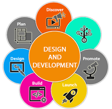 website designing company in dortmund
